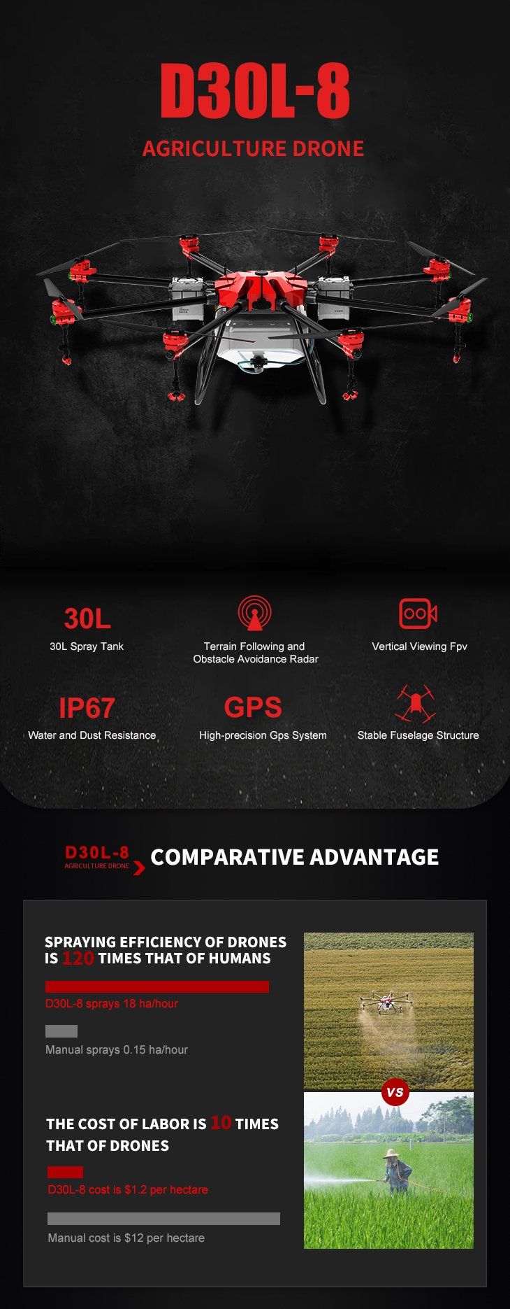 30kg Payload Agricultural Plant Protection Machine Sprayer Drone