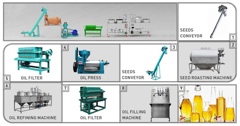 3tpd High Quality Screw Oil Press Yzyx90 Guangxin Brand