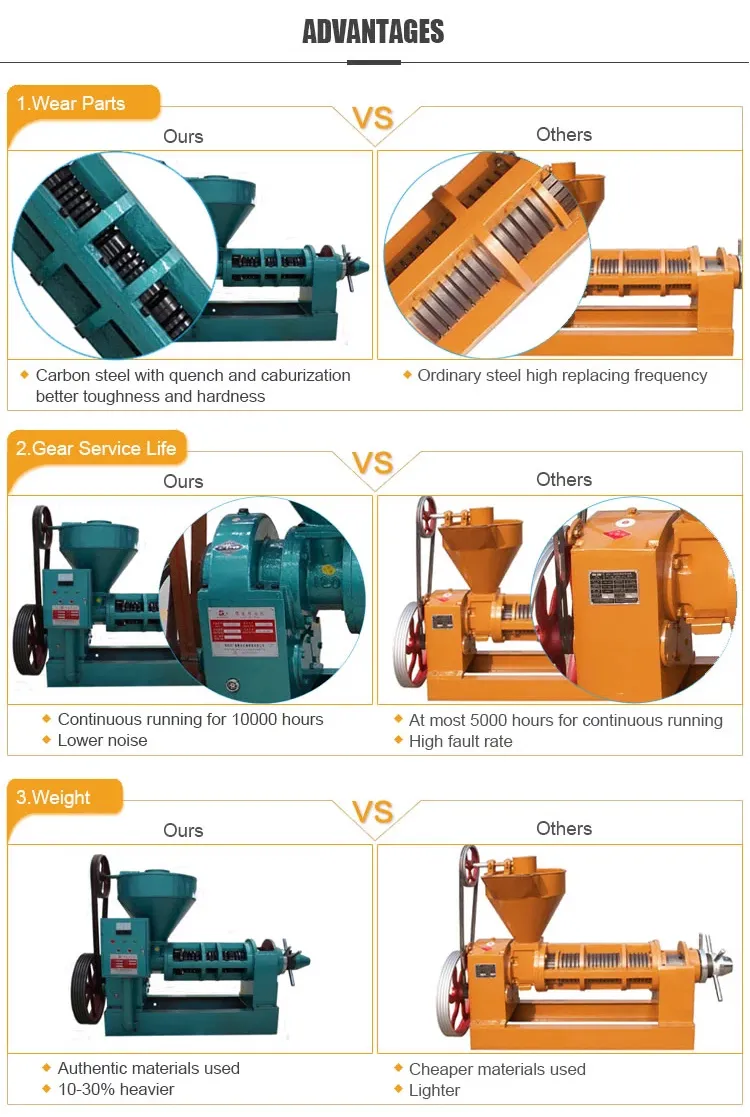 6yl-95A Easily Control of Fruit Oil Presser with Reliable Quality