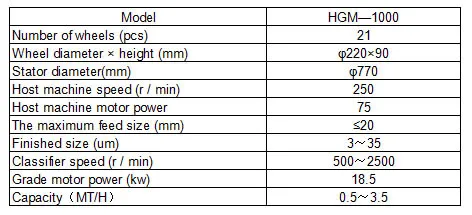 Ce Certificated Super Fine Gcc (CaCO3) Crusher Machine