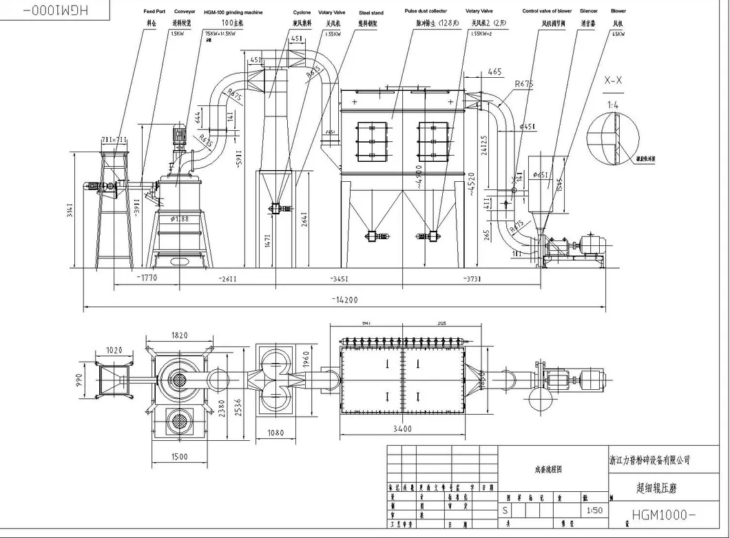 Ce Certificated Super Fine Gcc (CaCO3) Powder Milling Machine