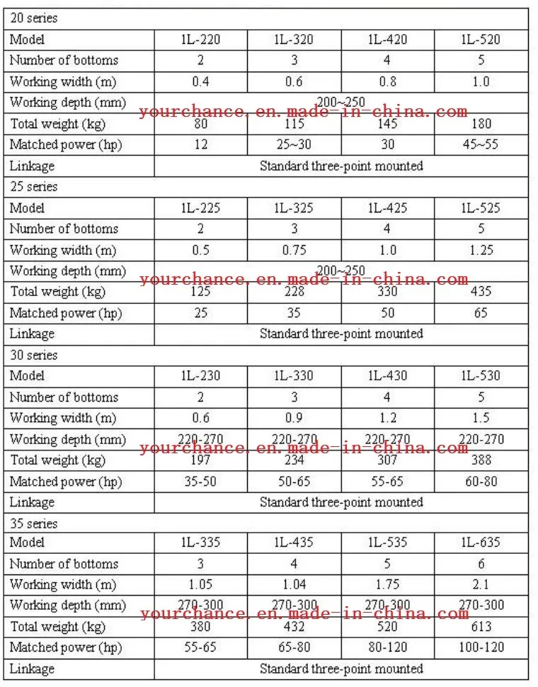 Chile Hot Selling 1L-330 3 Bottoms 0.9m Working Width Share Plough Share Plow for 50-65HP Tractor