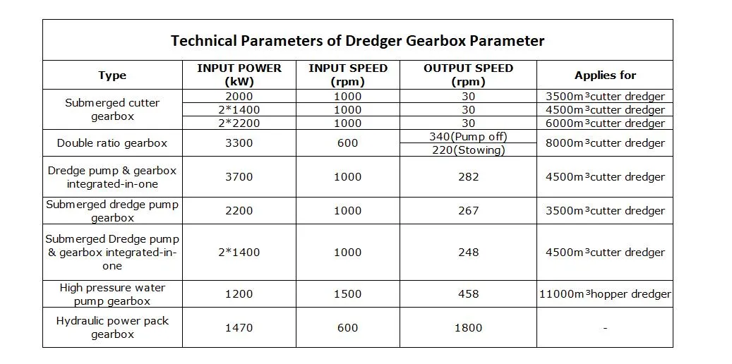 Electrically Driven Industrial Gear Box for Crane Standard Design Dredge Pump Gearboxes