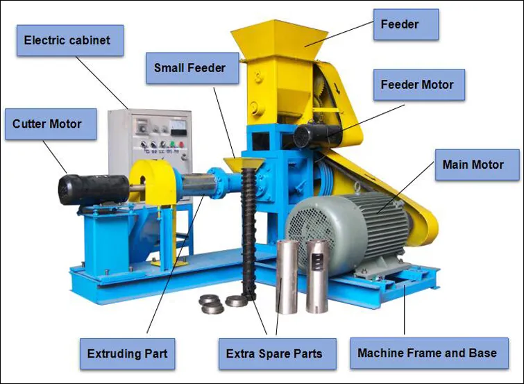 Factory Direct Top Quality Cat Food Extruder Machine