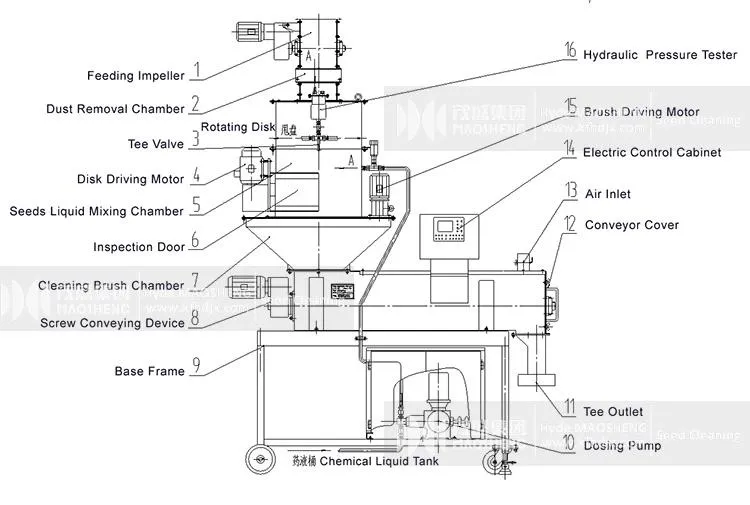 Farm Seed Processing Plant Cotton Seed Dressing Machine