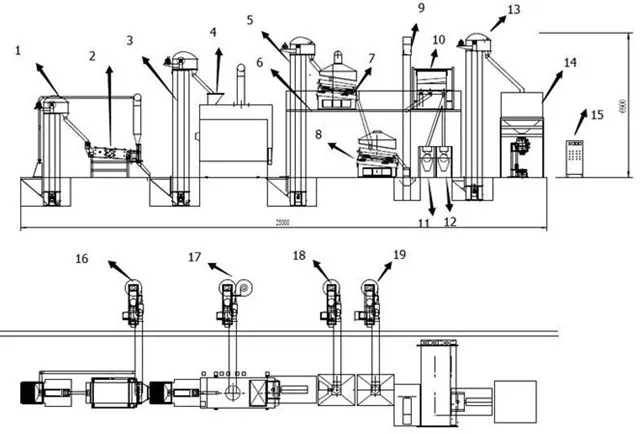 Green Mung Kidney Lentil Bean Cleaning and Grading Plant