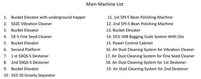 Green Mung Kidney Lentil Bean Cleaning and Grading Plant