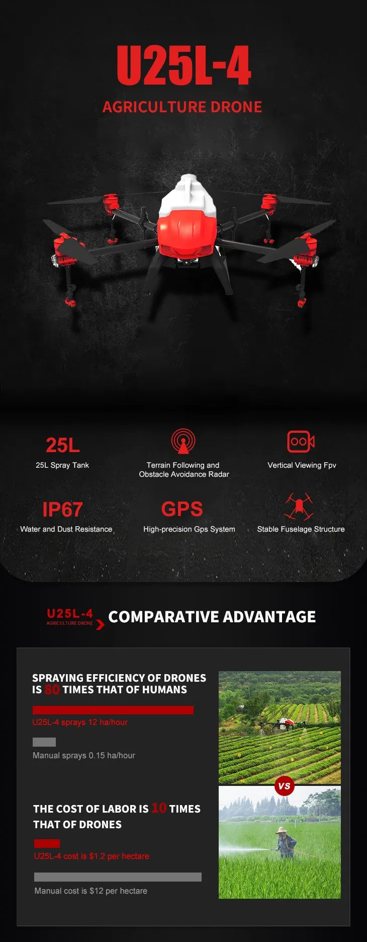 High Efficiency 25L Pesticide Tank Drone Sprayer Agricultural Aircraft