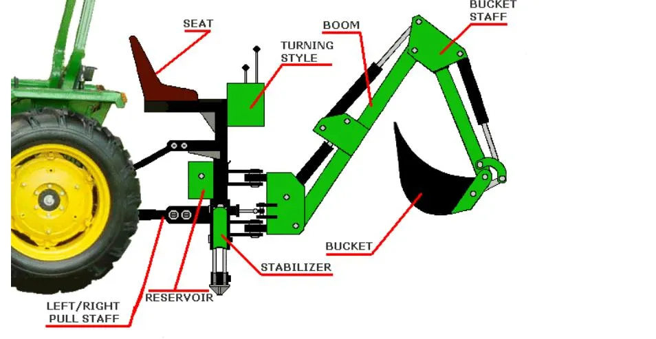 High Quality Factory Supply Lw-8 Backhoe Loader Matched 45HP-60HP Small Tractor