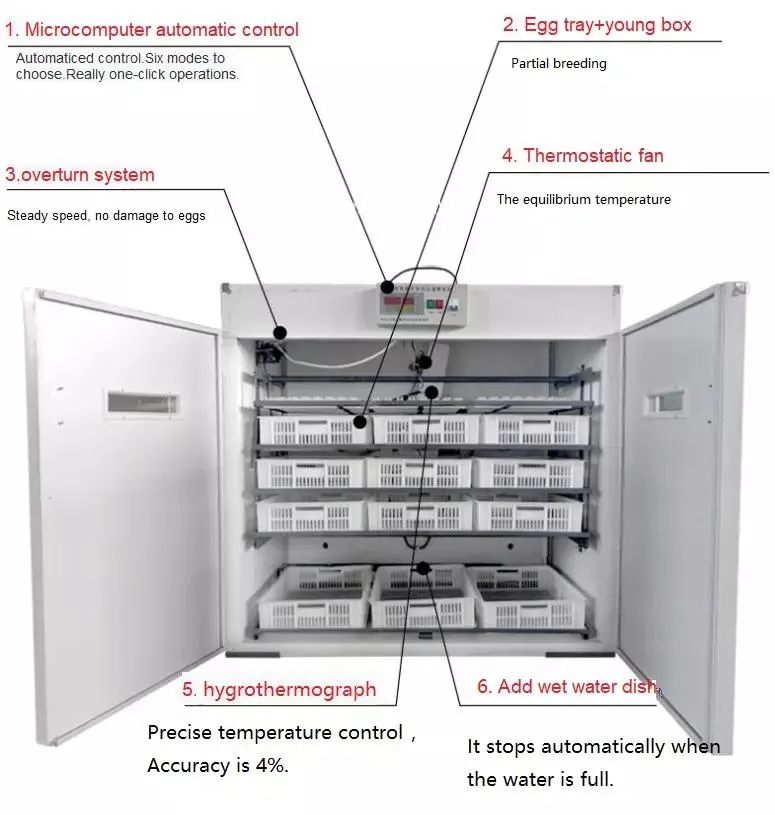 Hl Automatic Chicken Egg Incubator Solar Egg Incubator for 5280 Eggs