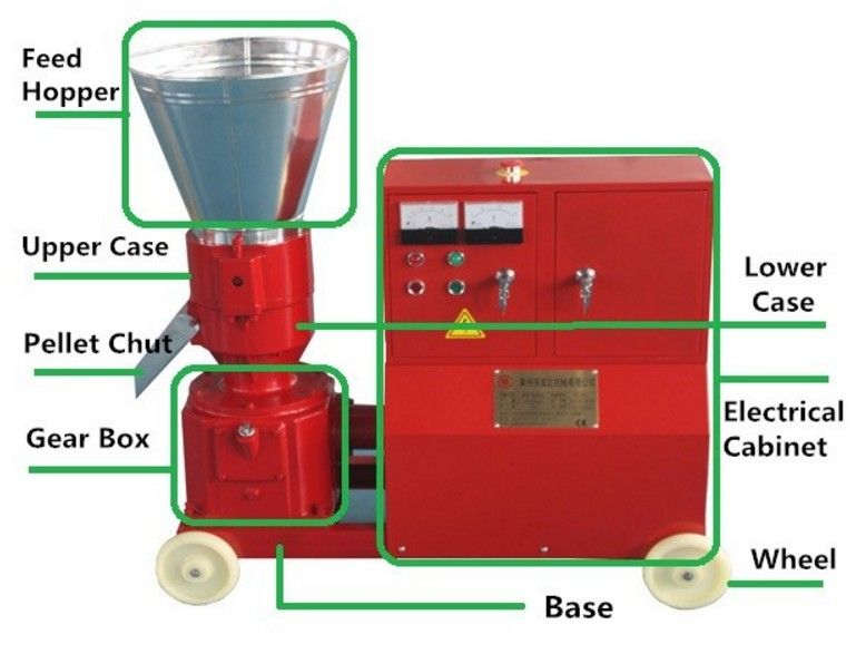 Kl120c 2.2kw Poultry Feed Mini Pellet Mill