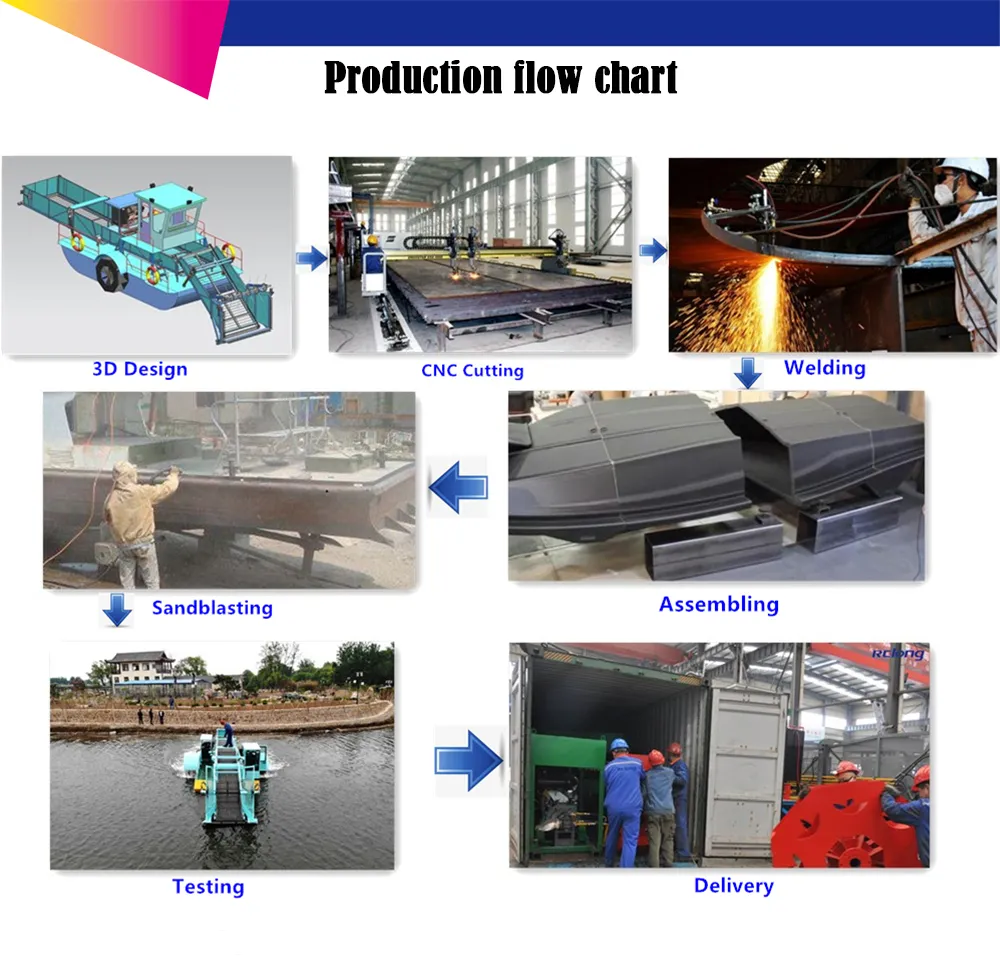 High Quality Hydraulic Water Hyacinth Harvesting Boat/Trash Skimmer Aquatic Weed Harvester