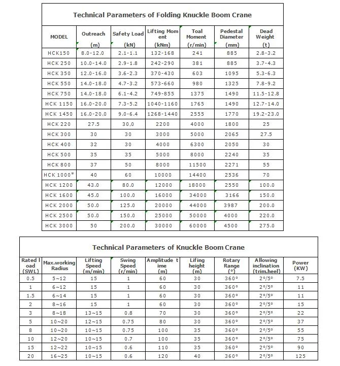 Lifetime Trouble-Free Operation Energy Costs Low Superior Digging Performance Light Crane Systems Deck Crane