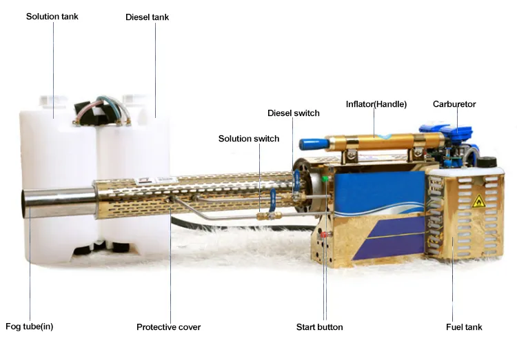 Low Price Mini Thermal Fogger Small Smoke Sprayer Machines