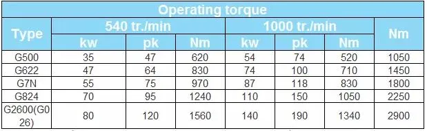 ND Competitive T1~T8 Steering Spare Part for Rolling Shutter