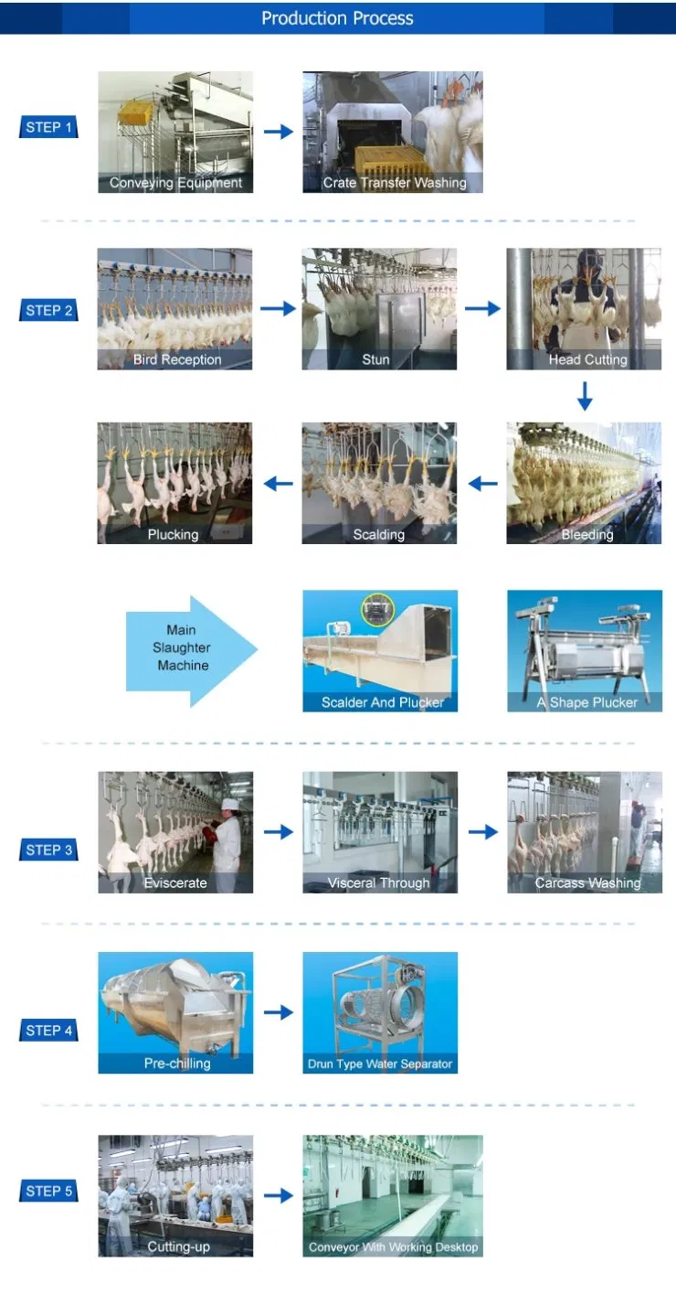 Neck Feather Plucker for Duck Goose. Neck Feather Cleaning Machinery for Poultry Processing