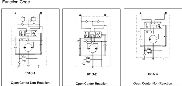 Replace M+S Hkus Hydraulic Steering Control Unit