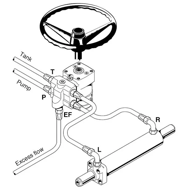 Replace M+S Hkus Hydraulic Steering Control Unit