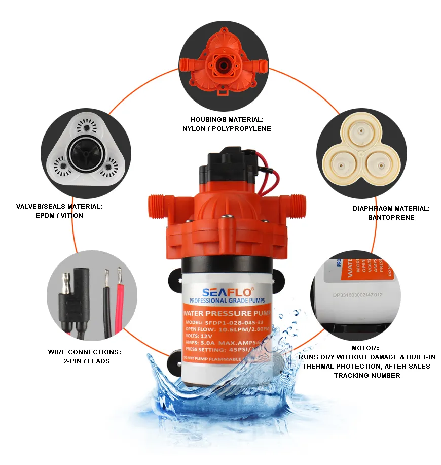 Seaflo 12V DC Solar Water Pump for Boat and RV Home Water Pumps
