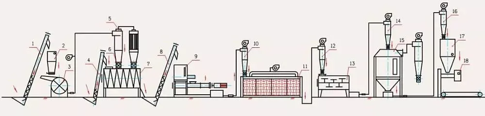Small Capacity Chicken Feed Pellet Machine Fish Feed Extruder Price Soybean Puffing Machine for Animal Feed Making Plant