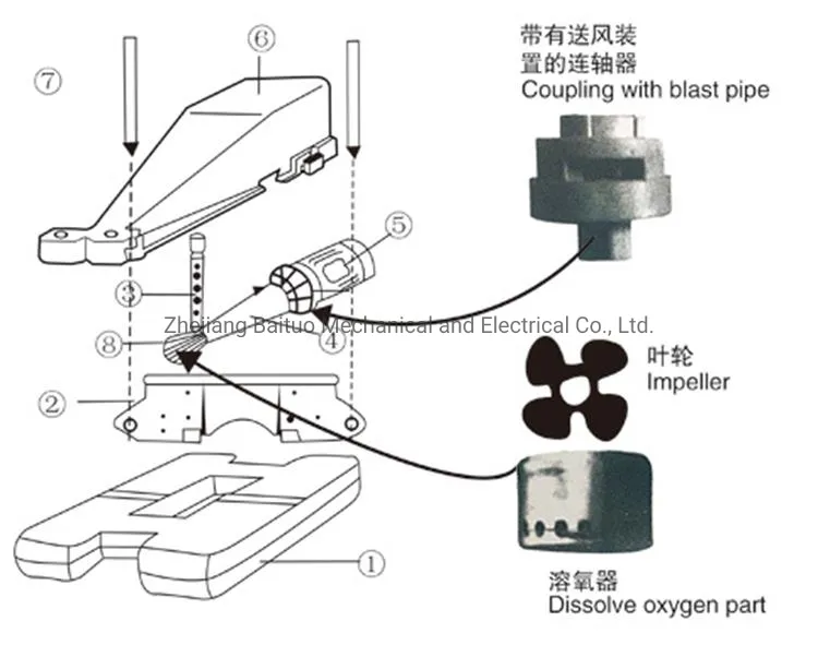 Super pond hot selling with good price Jet-1.5 2hp Jet Aerator for aquaculture